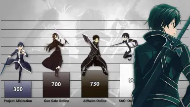 [ソードアート・オンライン]アニメ 桐谷和人 黒い剣 説明者桐人 武具 模造刀 刀劍神域系列: 日版figma「桐谷和人(桐人)」妖精之舞篇(特典︰頭