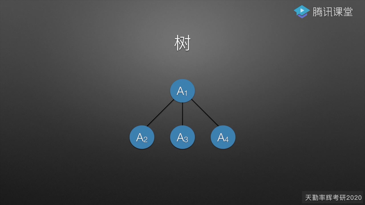 数据结构 【树】哔哩哔哩bilibili