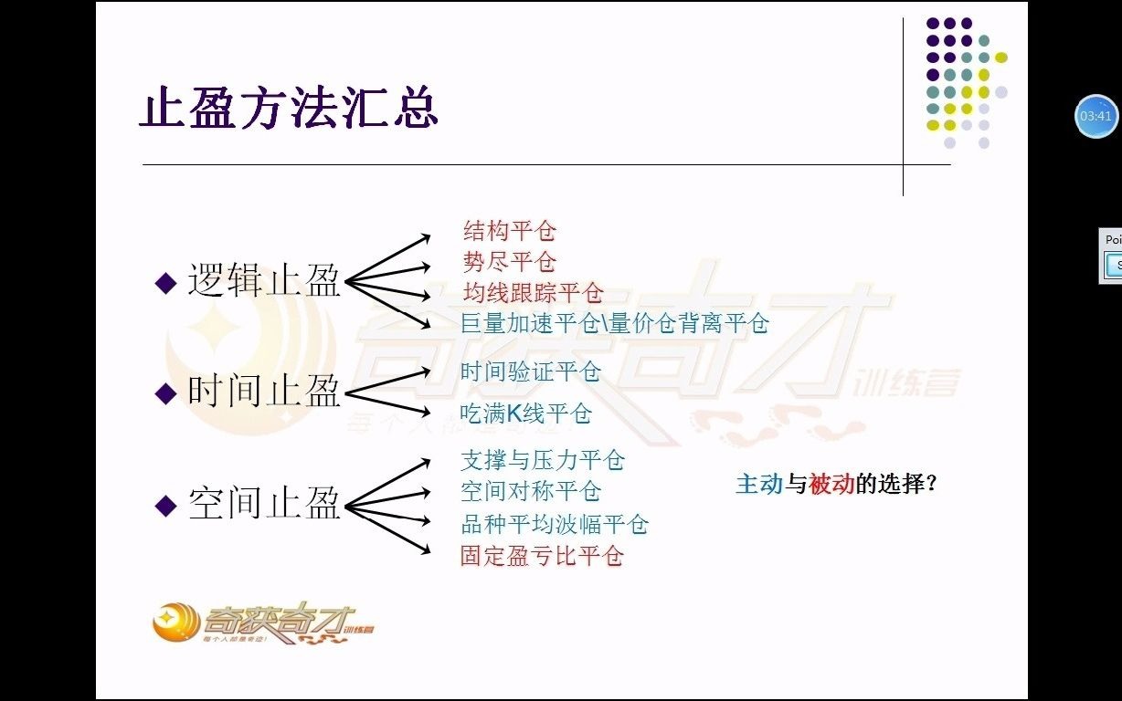 [图]期货交易如何止盈？孟德稳止盈方法