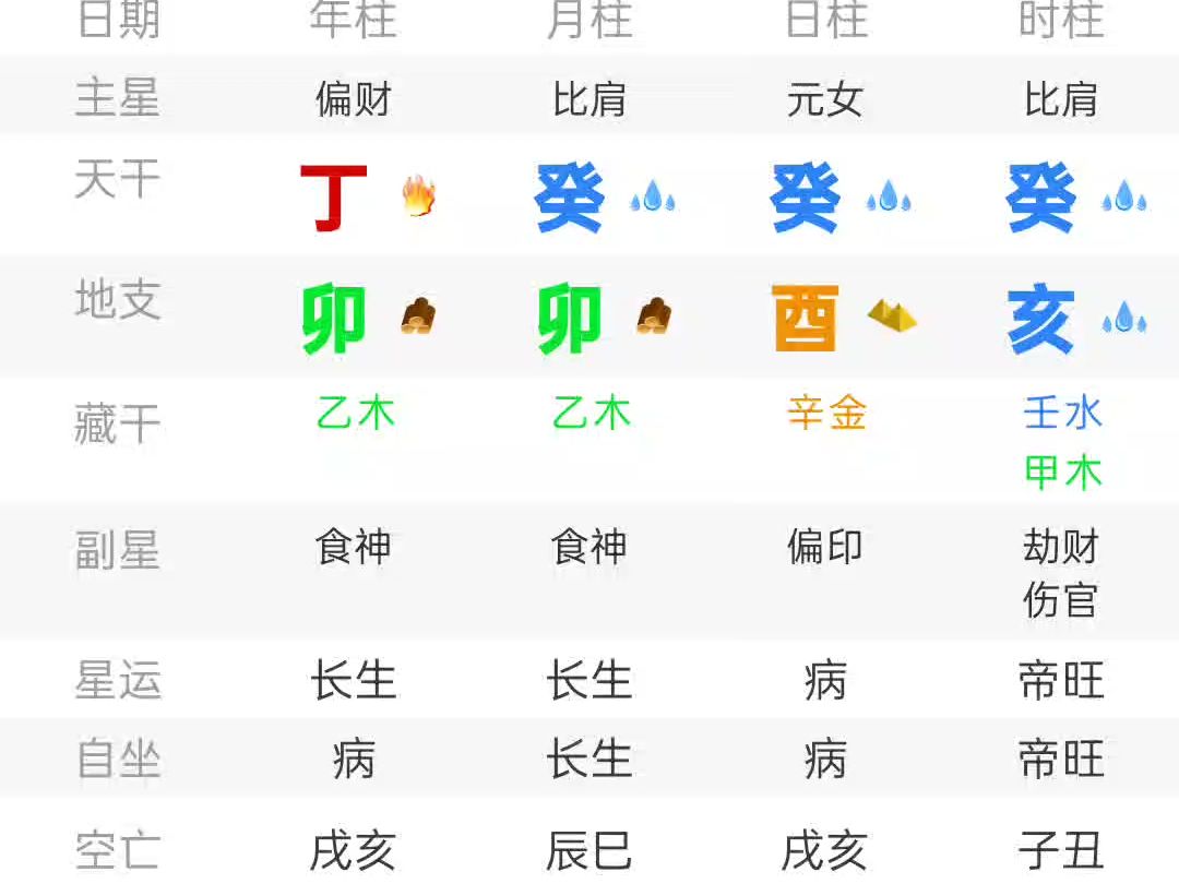 癸酉日柱女命,命盘比较平衡,身偏弱喜金水运,命盘燥湿平衡,格局层次高