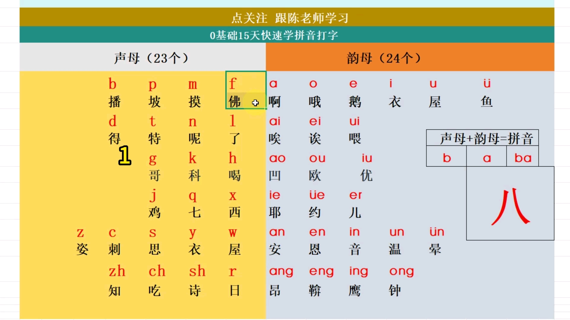 成人零基础拼音打字教学,拼音拼读,26键拼音打字教学