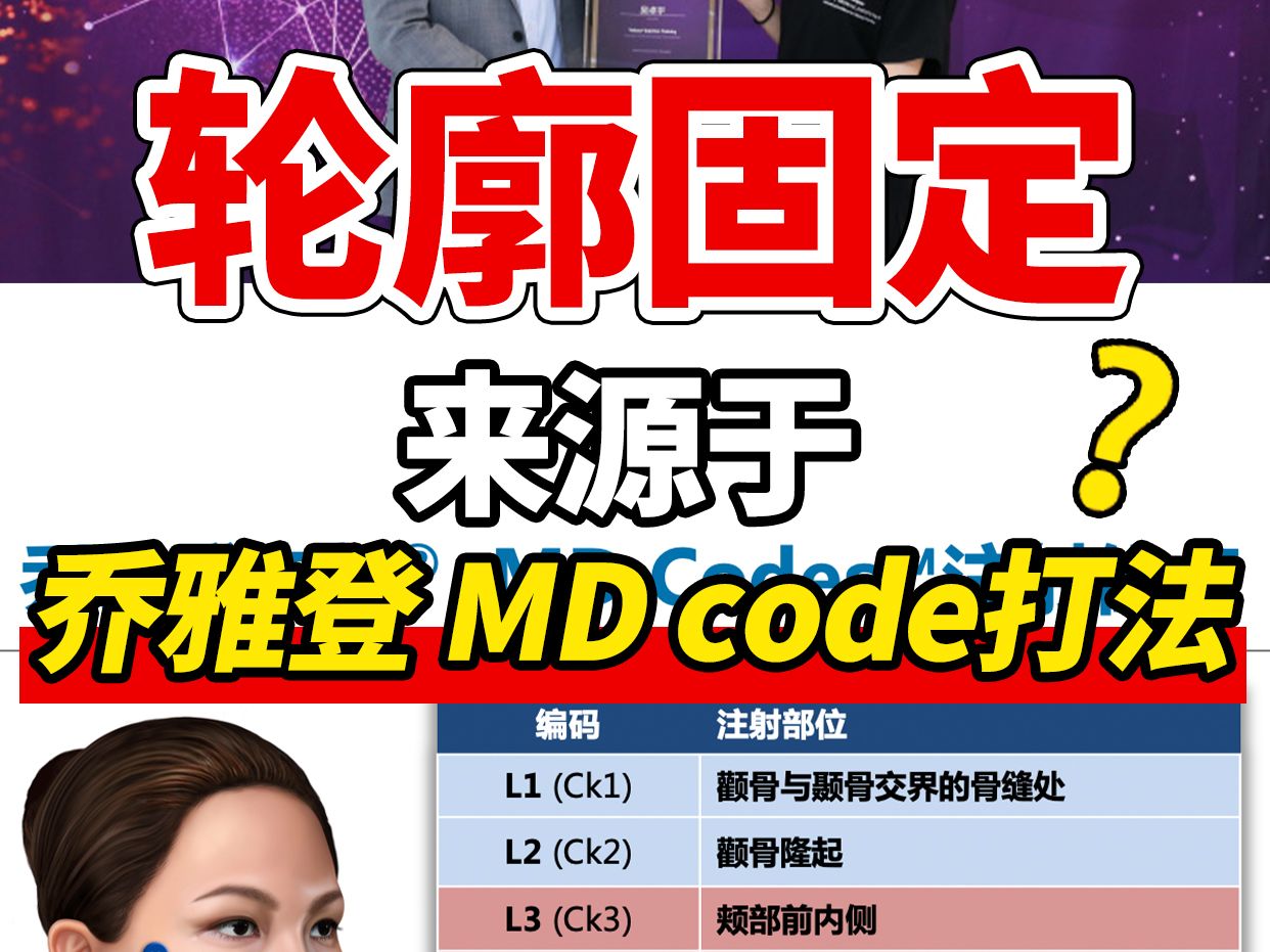 2023有一个爆火的抗衰项目轮廓固定,几乎所有的医美博主、颜值分析博主都讲过它,并把它誉为面部提升、逆转松弛的回春秘籍哔哩哔哩bilibili