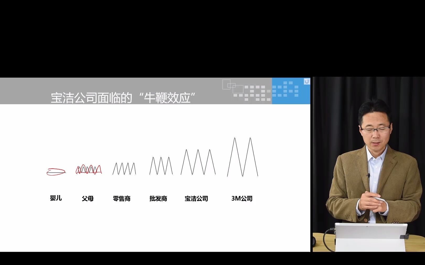 [图]供应链管理-5-牛鞭效应