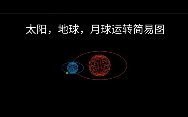 [图]可视化数学：太阳，地球，月球运转示意图简易版！