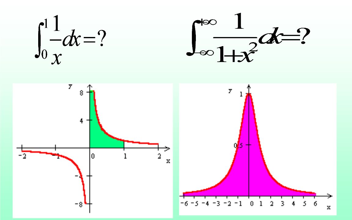 无界函数的反常积分——高等数学 定积分 第四节 反常积分(4)