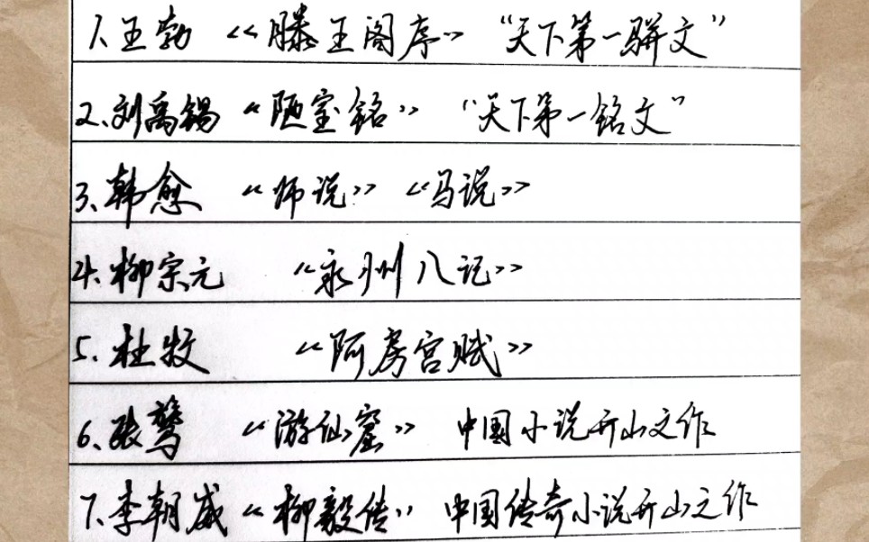 唐代杰出的文学家有哪些?他们的代表作你都熟悉吗?唐代除了诗歌繁荣,传奇小说骈文等也高度繁荣哦哔哩哔哩bilibili