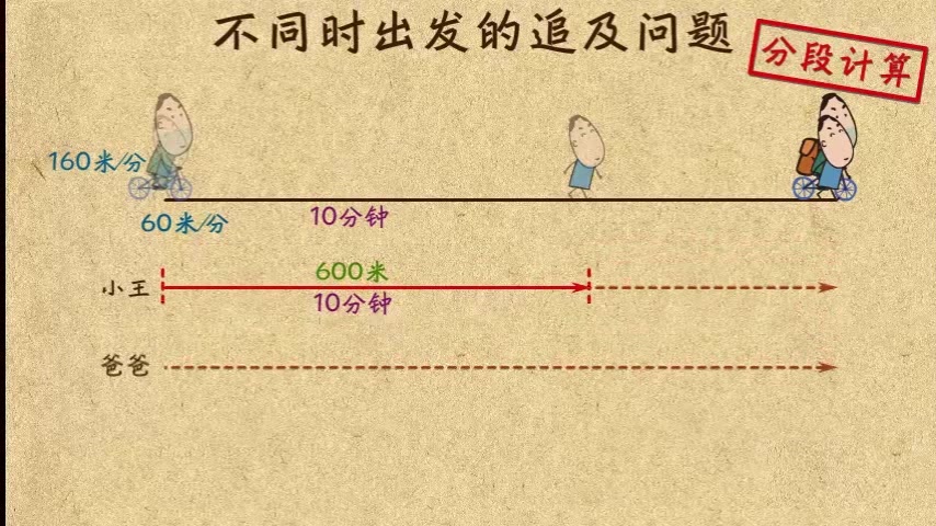 [图]奥数短视频系列 027 不同时出发的追及问题