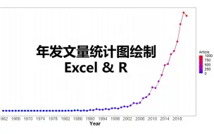 Download Video: 年发文量统计图绘制Excel&R