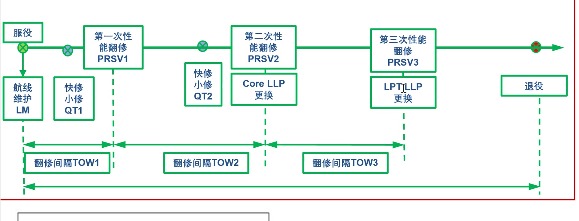 【航空】航空发动机维修成本讲座系列全生命周期送修管理哔哩哔哩bilibili