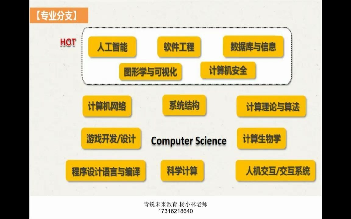 美国计算机名校有哪些?就业如何?哔哩哔哩bilibili