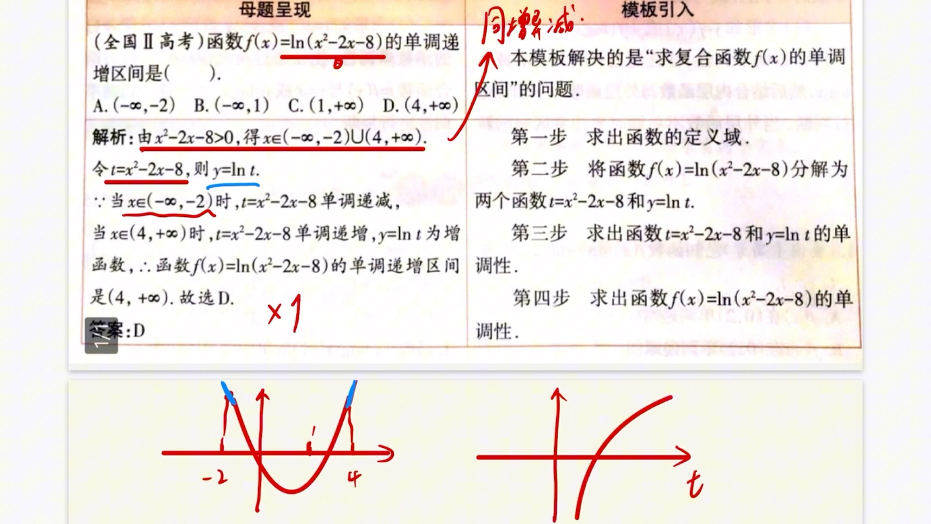 高中數學解題模版 複合函數單調性問題