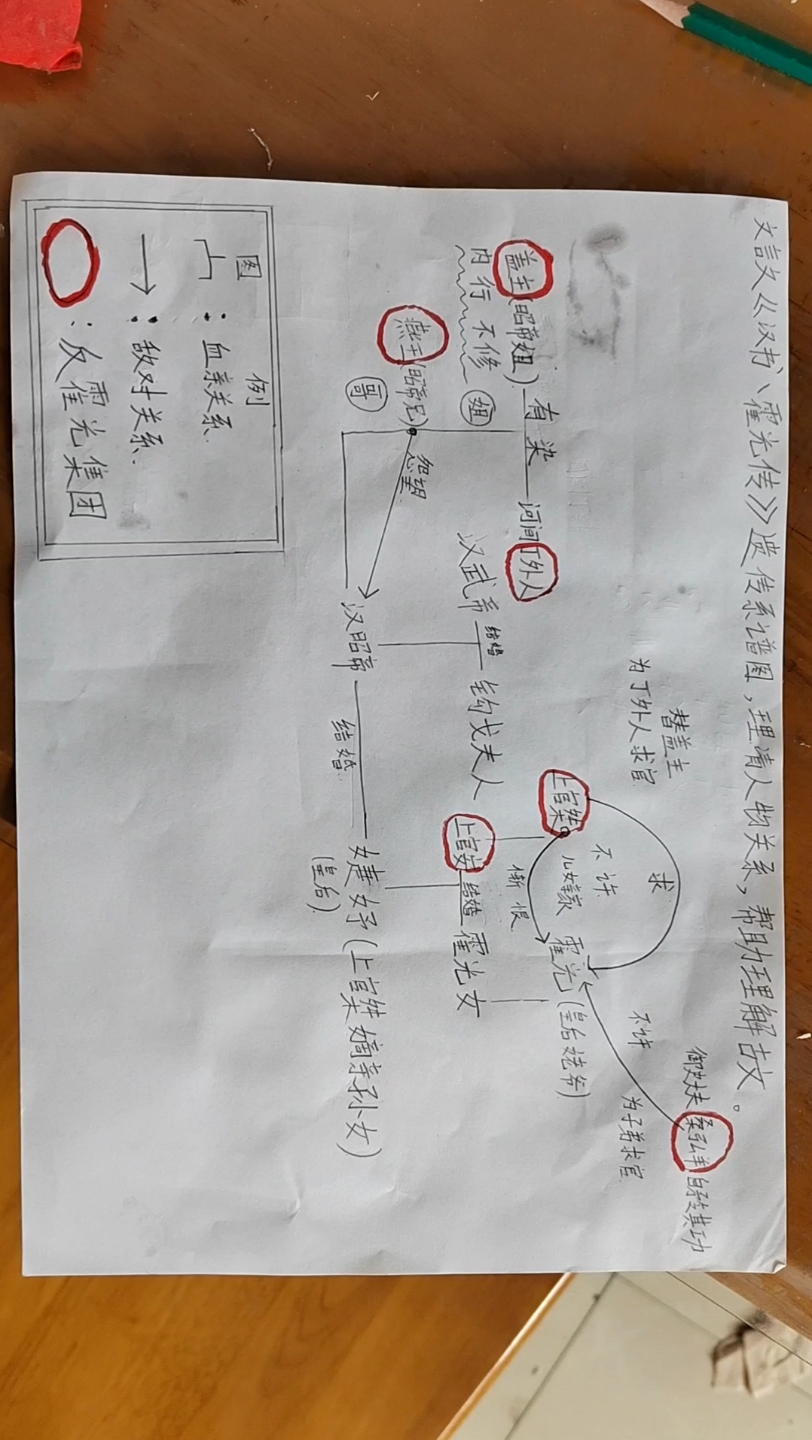 如何绘制遗传系谱图图片