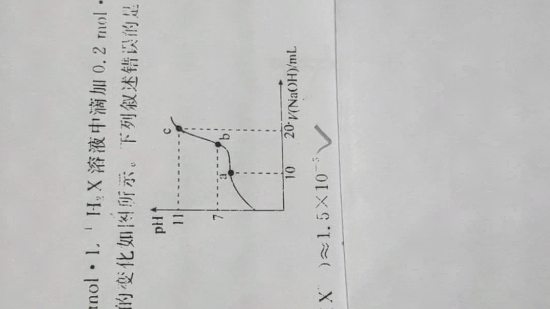 盐类水解哔哩哔哩bilibili