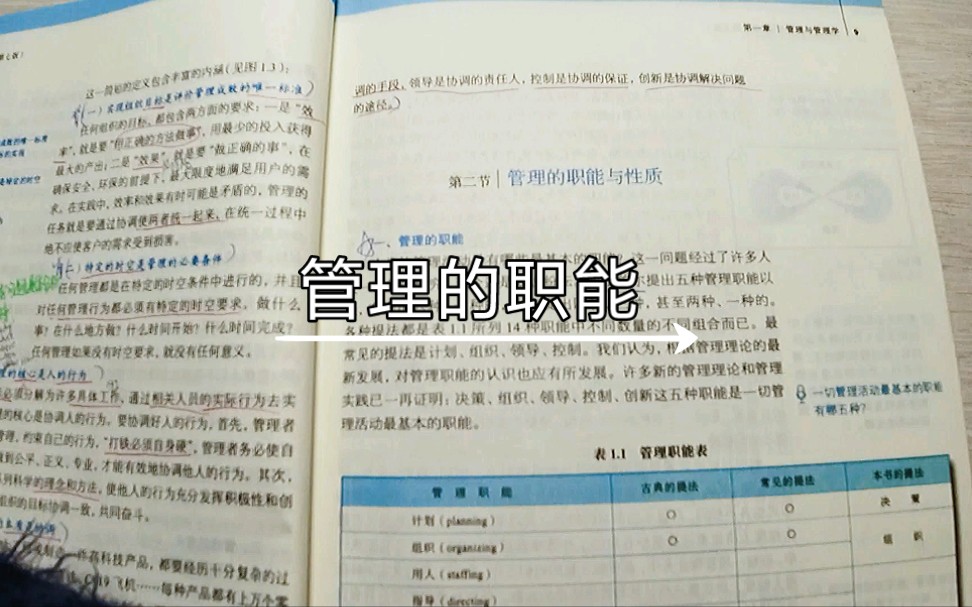 [图]【小白自讲课】管理学原理与方法（第七版）周三多2.1管理的职能