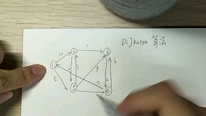 【数据结构】dijkstra算法求最短路径哔哩哔哩bilibili