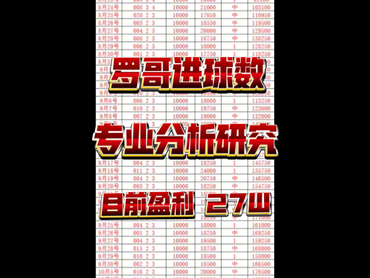 11月8号 罗哥进球数 今晚信心十足 老朋友们都知道罗哥的进有多稳哔哩哔哩bilibili