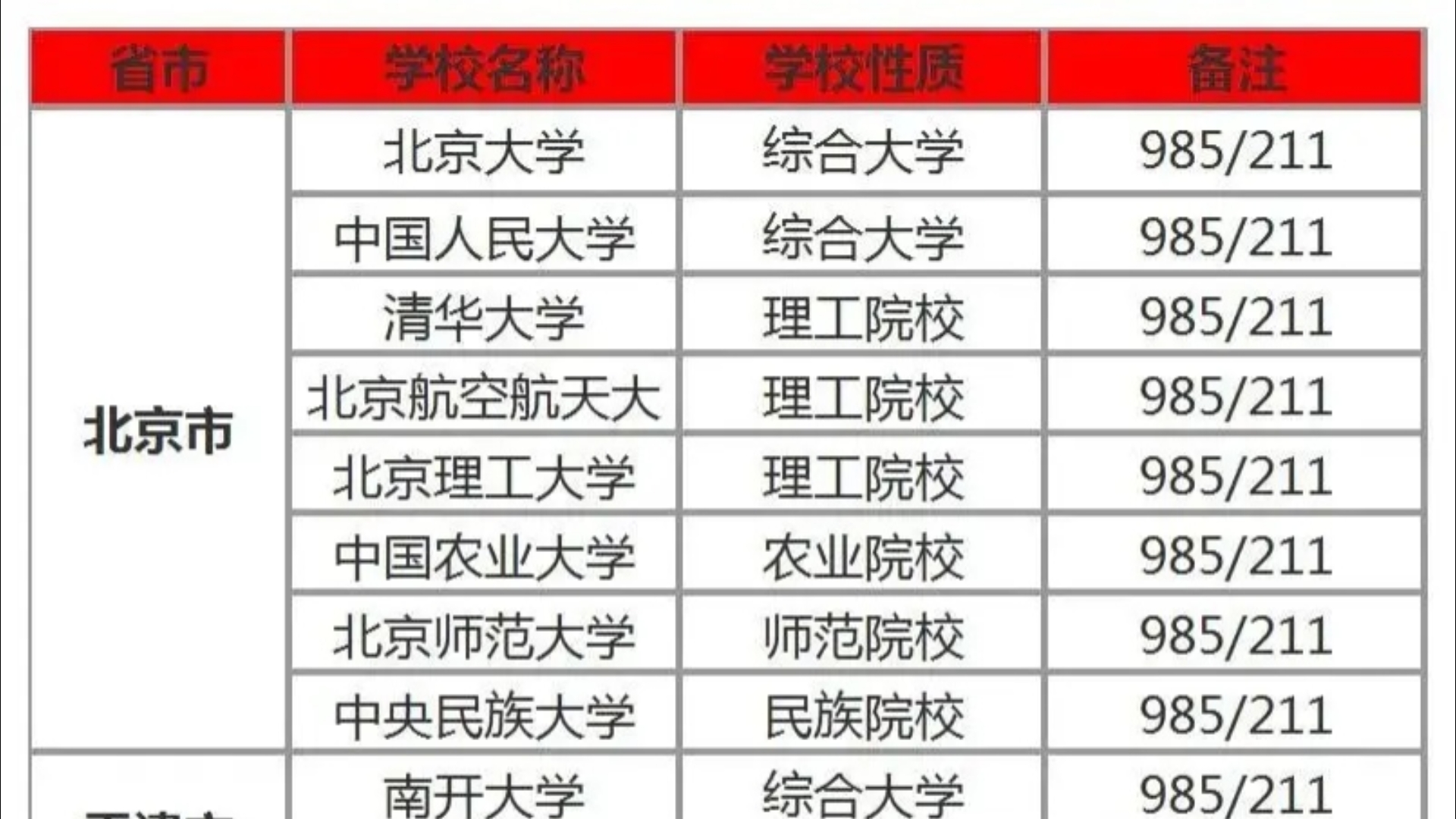 包含高中全科资料!985/211自主招生资料,提前准备的词条 包含高中全科资料!985/211自主招生资料,提前准备的词条