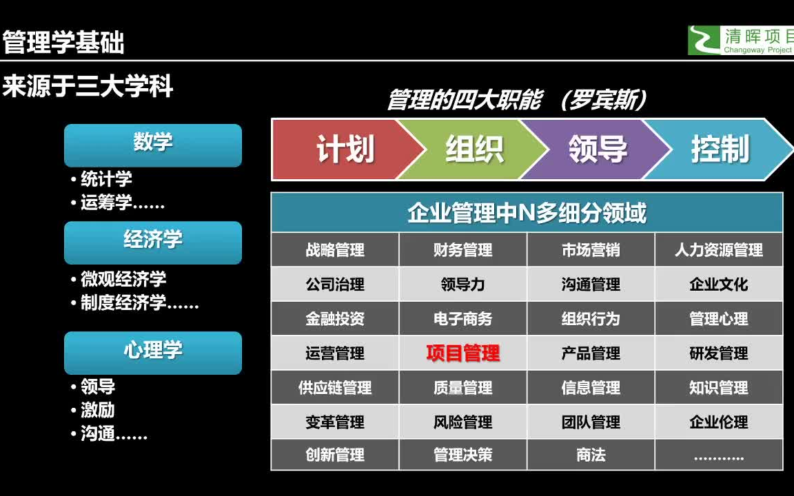 [图]技术骨干如何成长为管理者