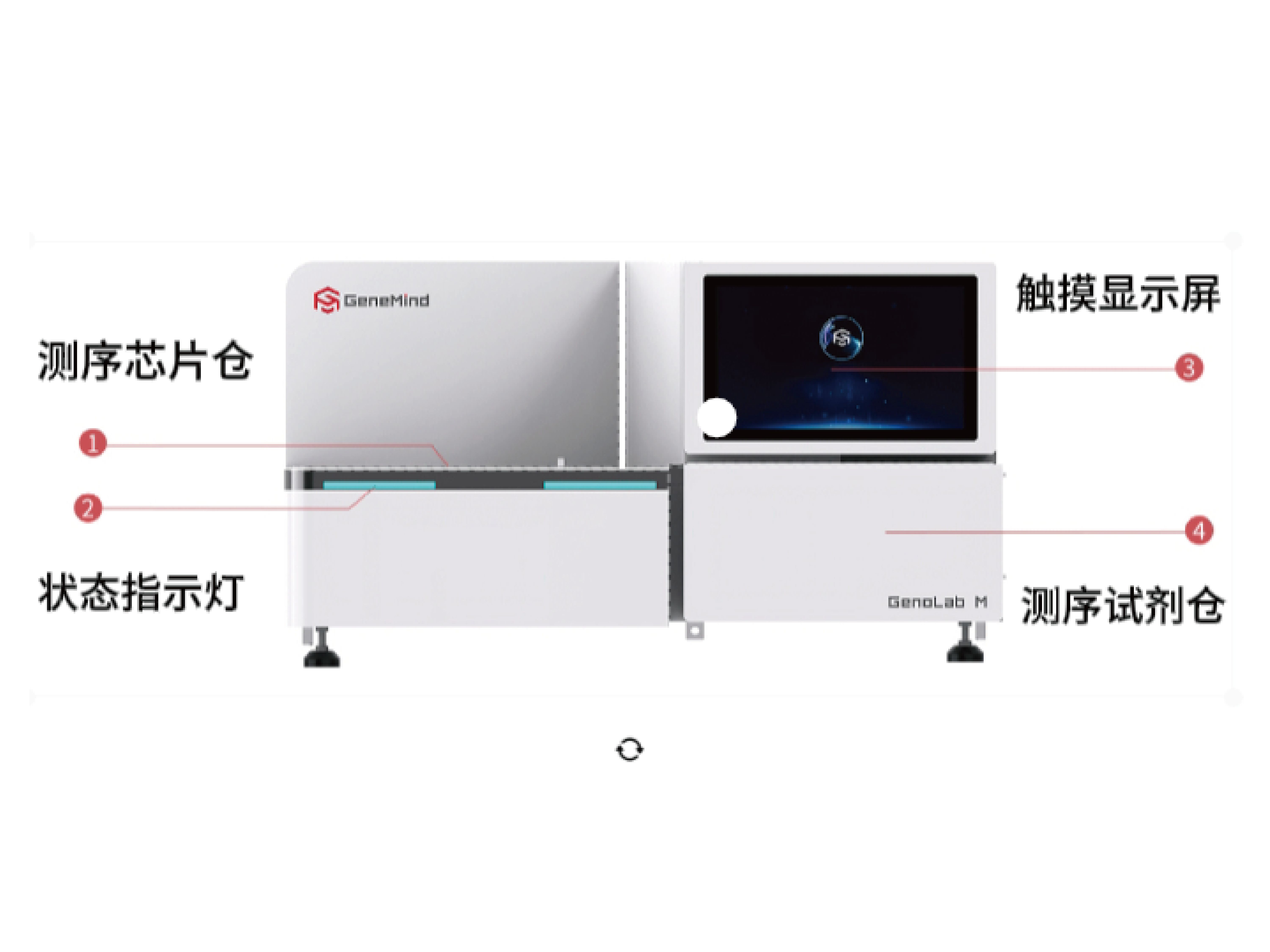 GeneMind 公司的 GenoLab M 测序平台 WGS 和 WES 数据基准测试哔哩哔哩bilibili