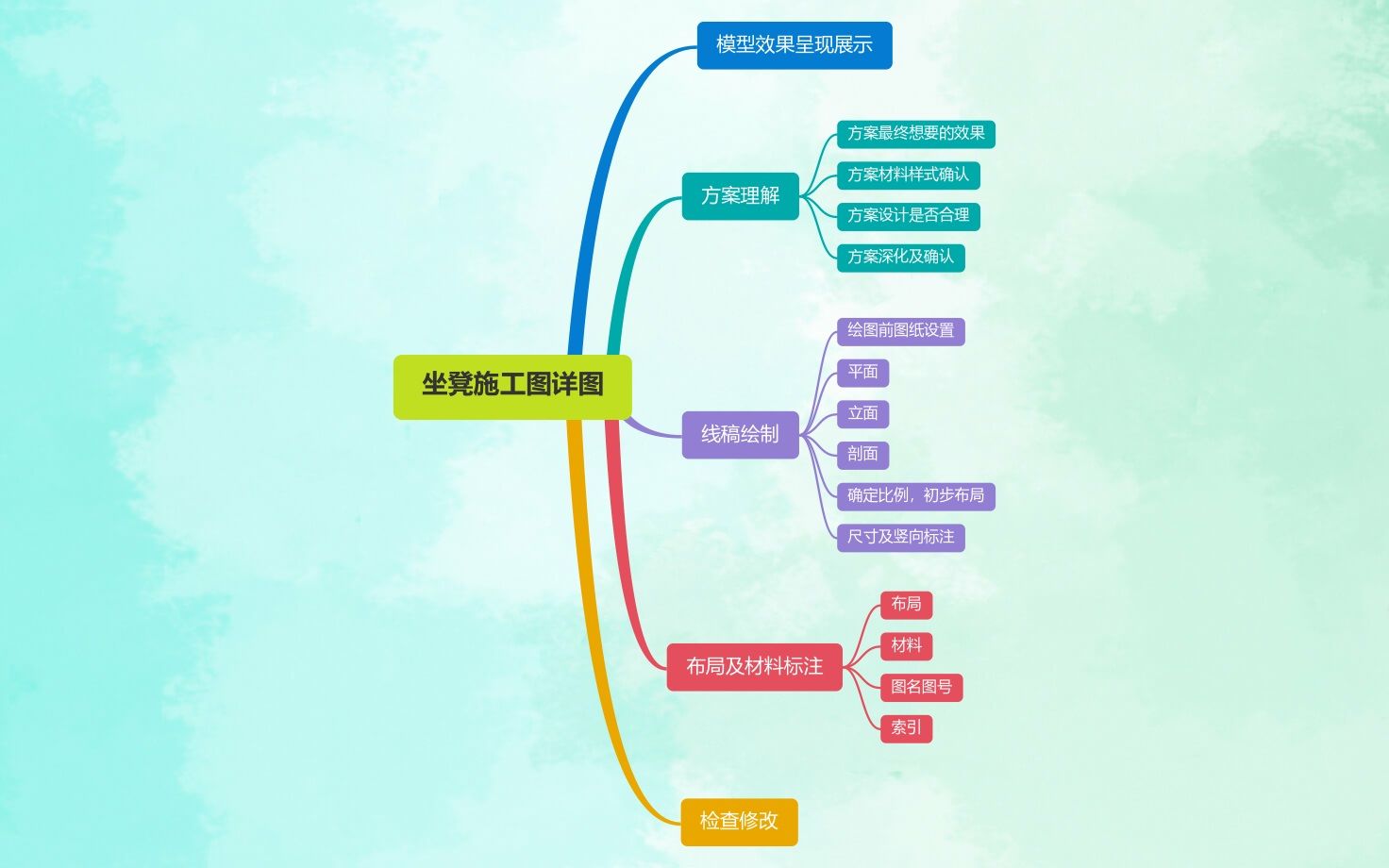 【景观施工图】之坐凳详图的绘制Part 3哔哩哔哩bilibili