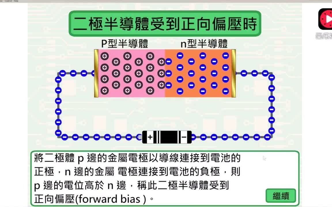 半导体:二极管内部构造动画说明2哔哩哔哩bilibili