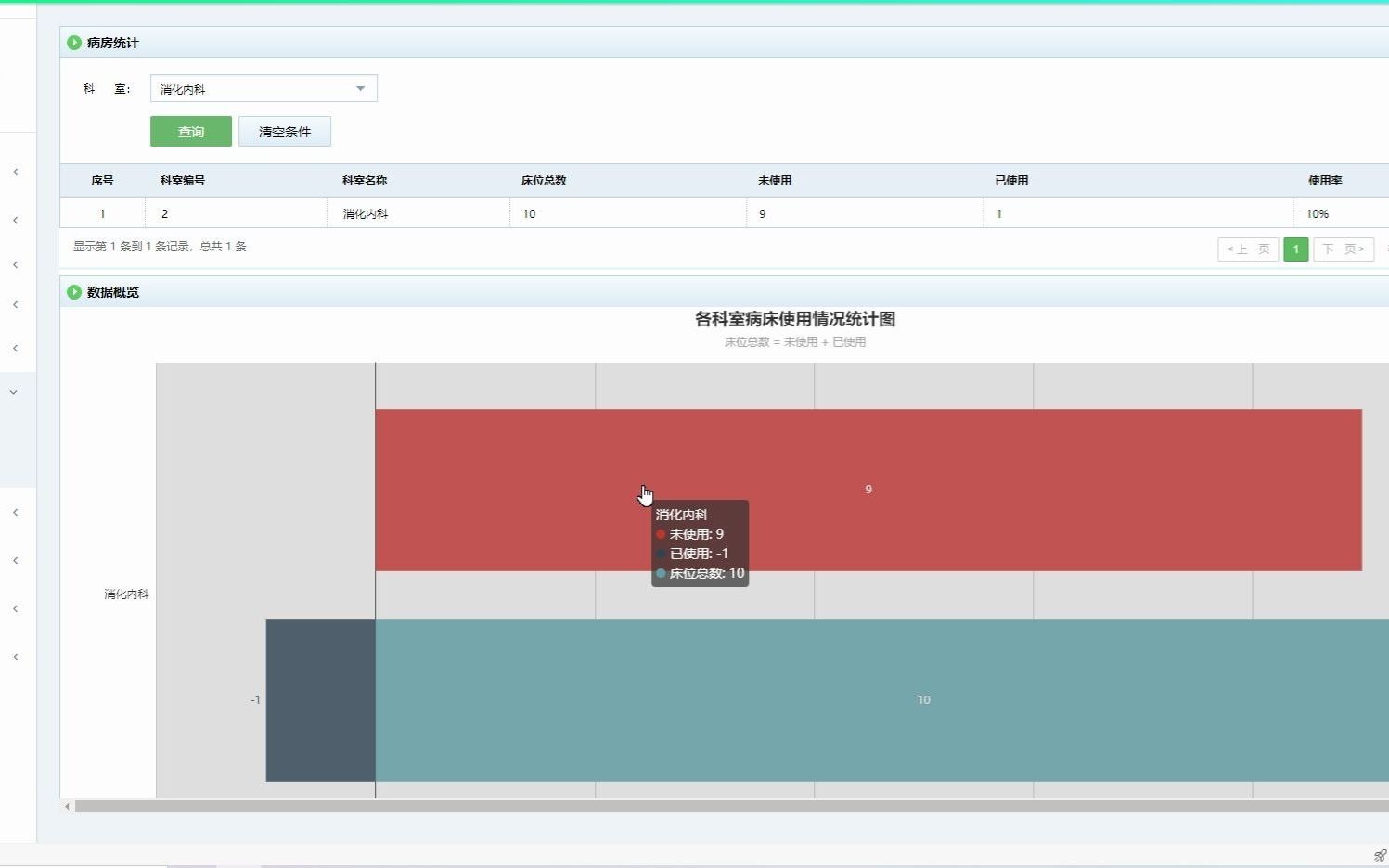 基于SSM的医院住院管理系统java医院住院管理系统mysql数据源课设毕设源代码哔哩哔哩bilibili