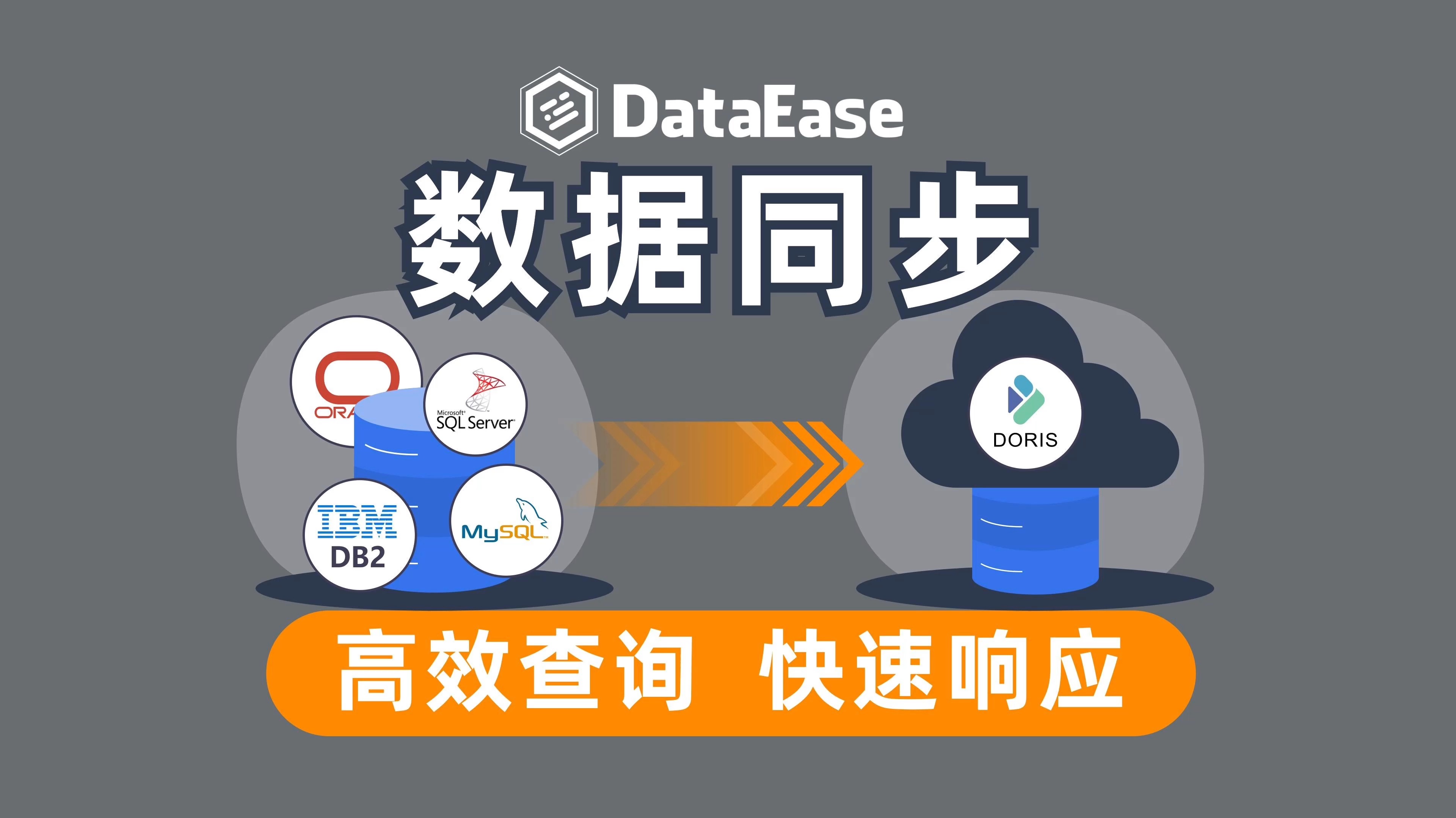 dataease 数据同步突破业务库性能瓶颈!