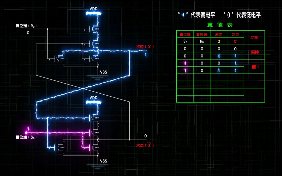 数字电路SR锁存器(或非门版)哔哩哔哩bilibili