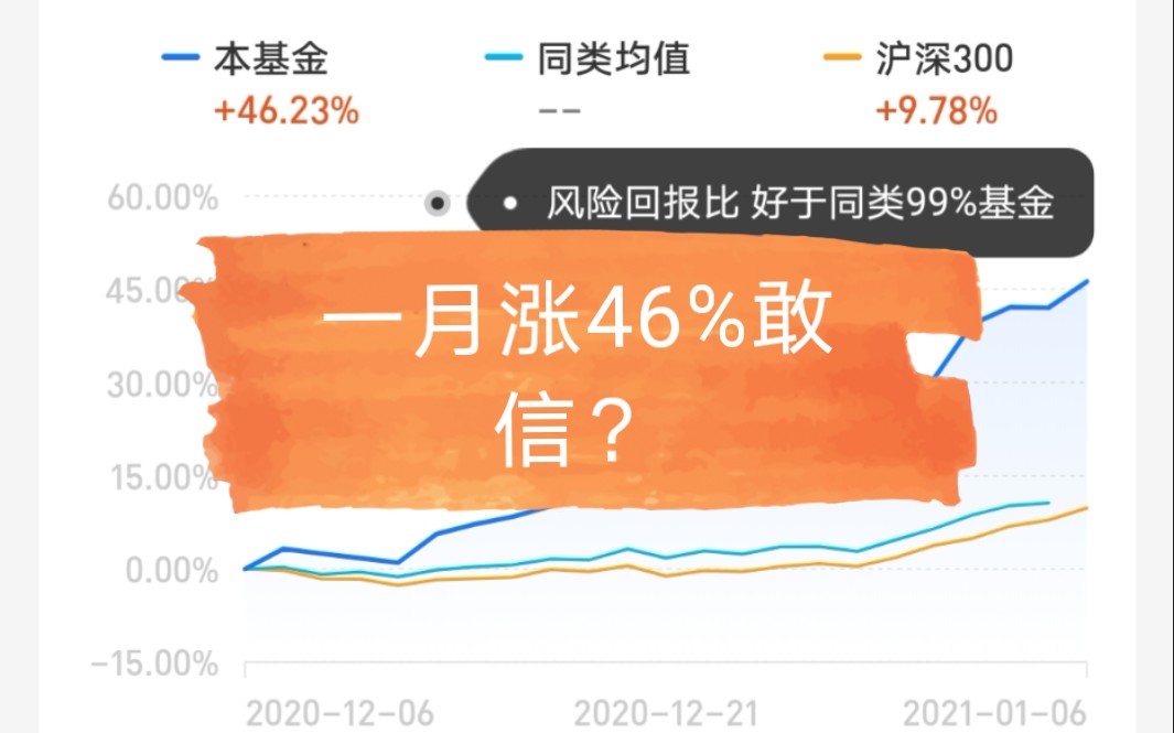 【1.07基金理财】+9500元 我清仓了63万农银新能源!准备入手这个基哔哩哔哩bilibili