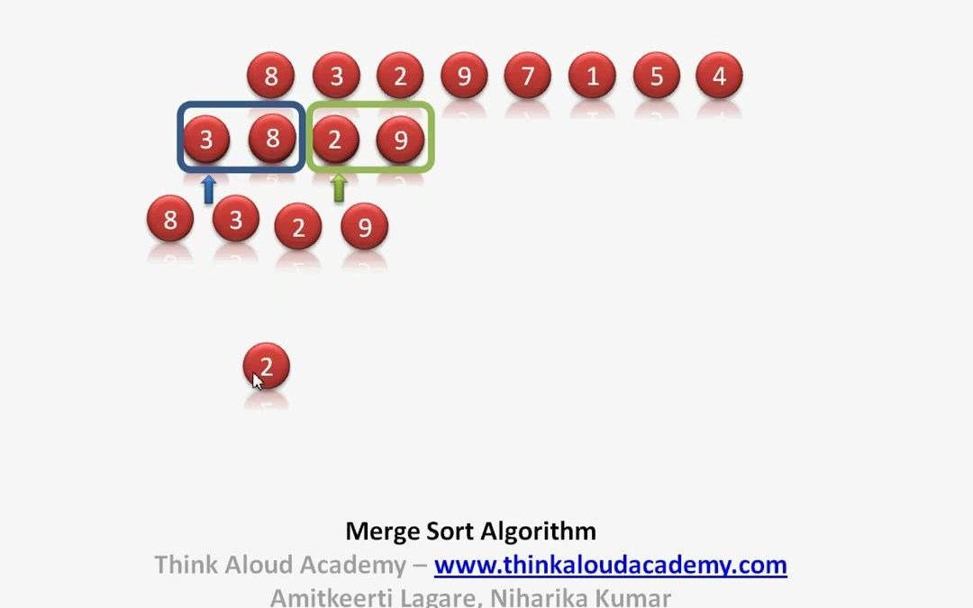 归并排序(Merge Sort)相关资料哔哩哔哩bilibili