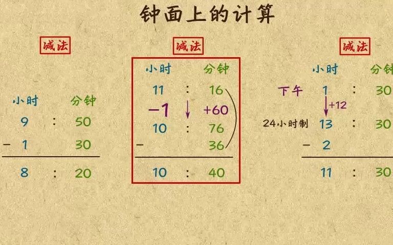 一年级奥数思维训练 17钟面上的计算(下)哔哩哔哩bilibili