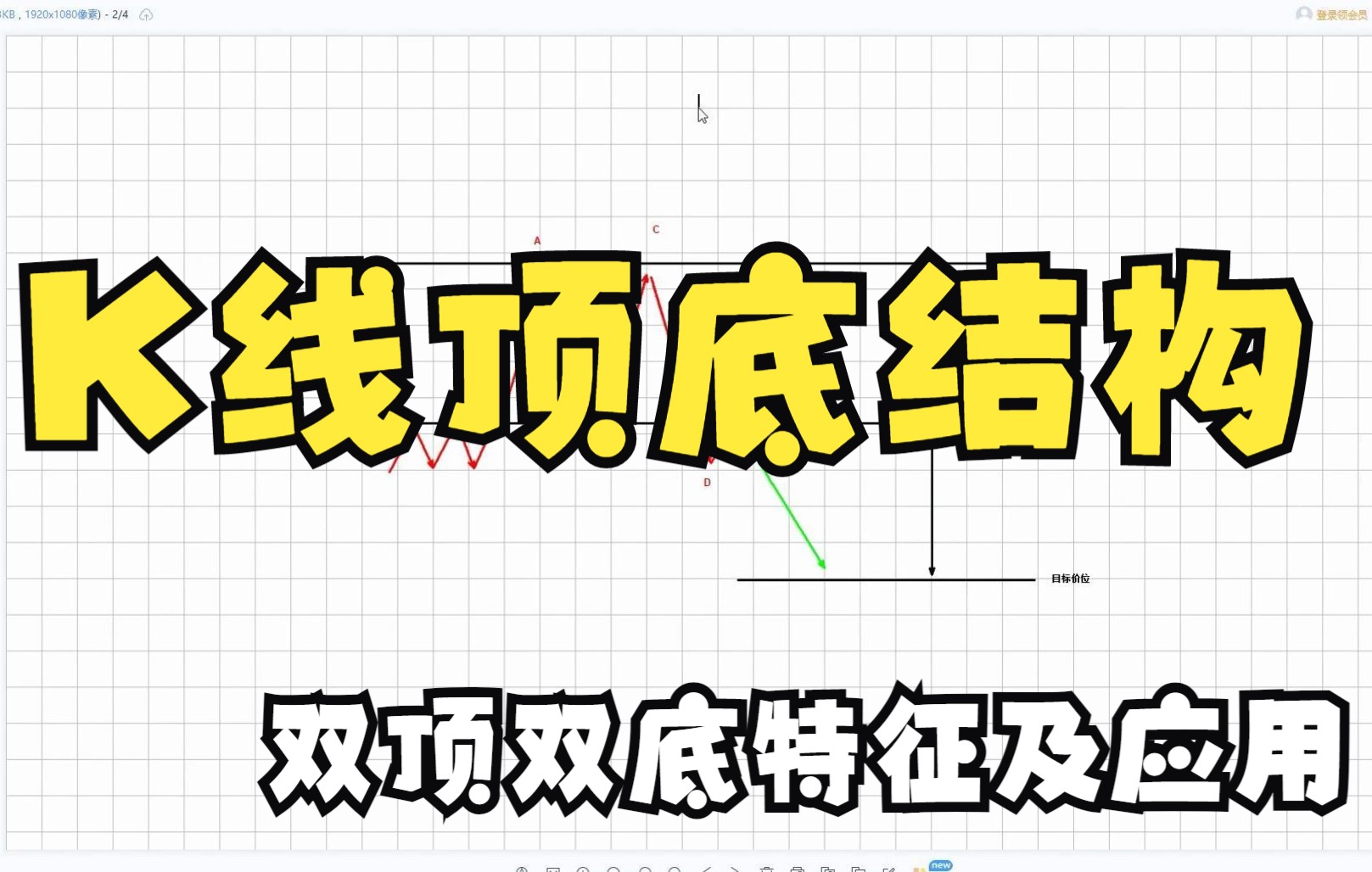 《K线形态顶底结构》顶底K线形态的特征及应用 【上】哔哩哔哩bilibili