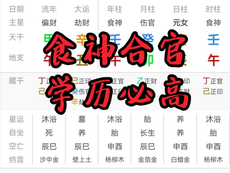 两分钟学会如何从八字看学历高低(关注三连,可发盘看)哔哩哔哩bilibili