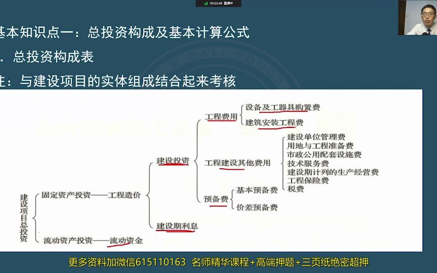 投资估算与财务评价哔哩哔哩bilibili