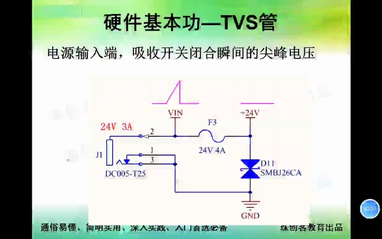 硬件基本功100TVS运用简介哔哩哔哩bilibili