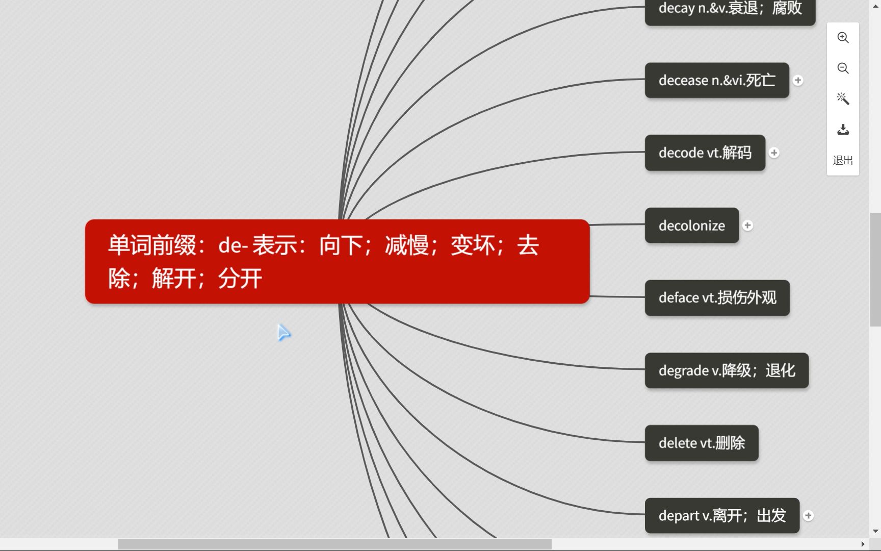 高中英语单词讲解:de 前缀哔哩哔哩bilibili