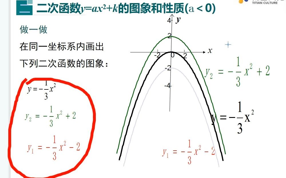 [图]二次函数y=ax²+c的图像和性质