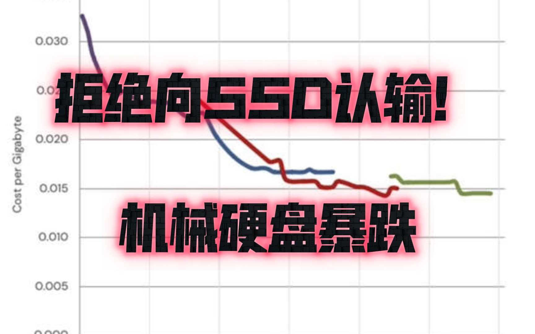 拒绝向SSD认输!机械硬盘每GB单价已暴跌87%:将越来越便宜哔哩哔哩bilibili