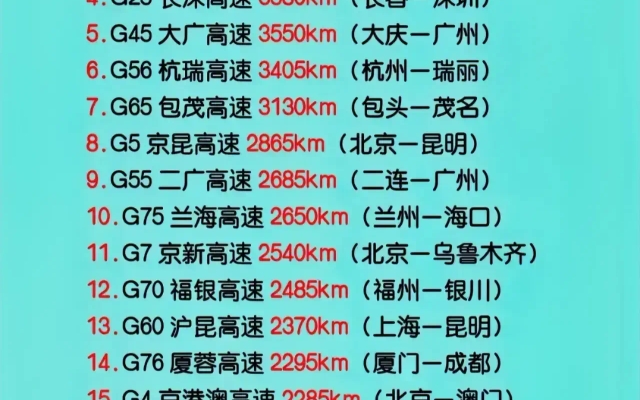 全国高速公路汇总表哔哩哔哩bilibili