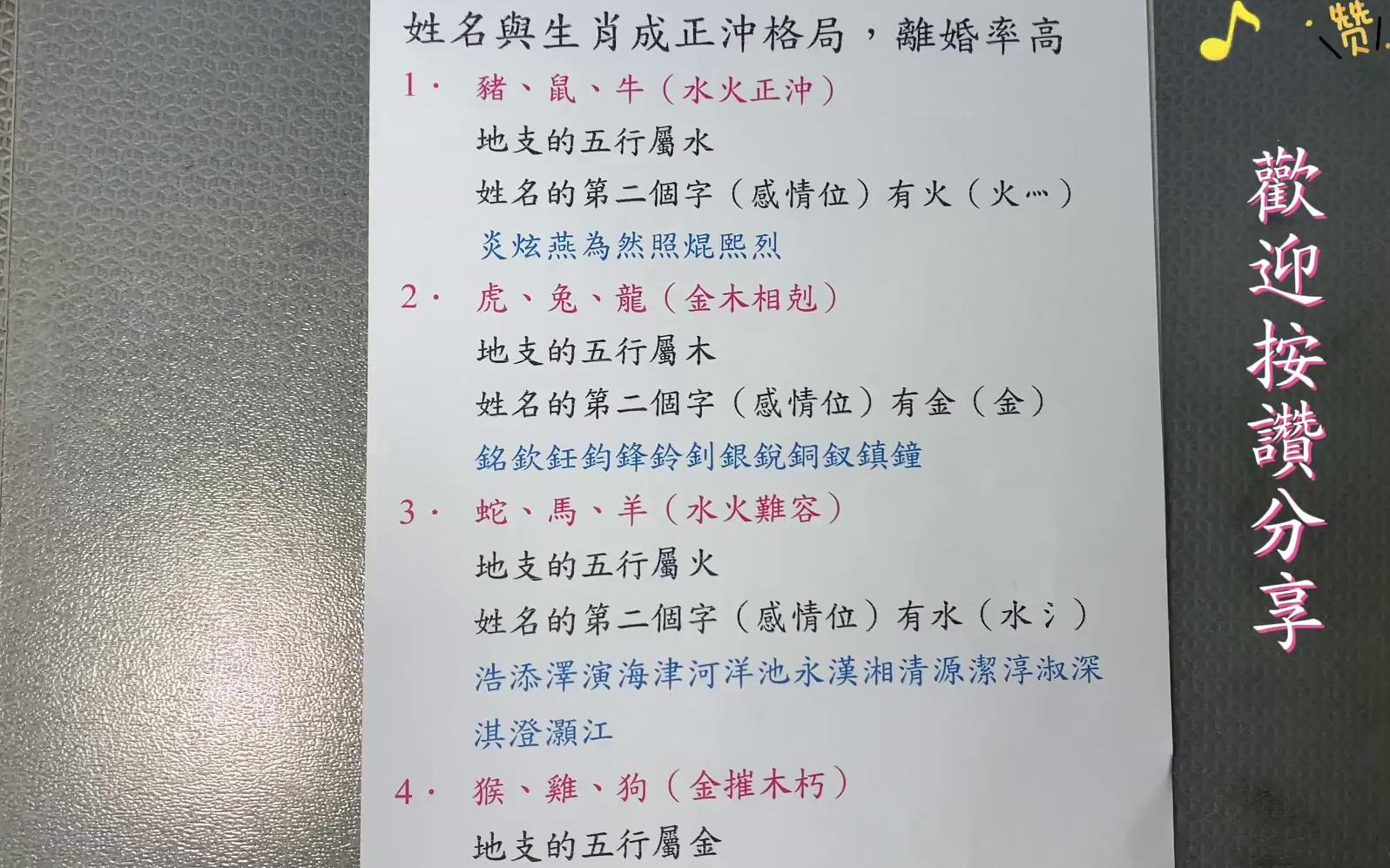 《翁子秀生肖姓名学》什么样的名字容易分手?哔哩哔哩bilibili