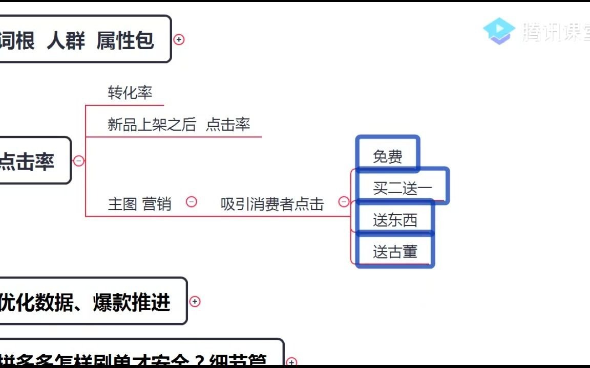 拼多多新手运营必学开店教程2点击率及转化率哔哩哔哩bilibili