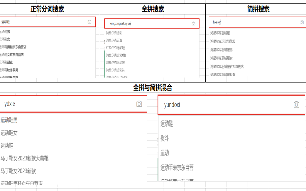 [java漫谈系列三十一]、大型电商系统中的联想词是如何设计的哔哩哔哩bilibili