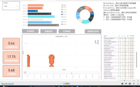 Power Bi数据可视化大赛优秀作品展示KOL成效管理看板哔哩哔哩bilibili