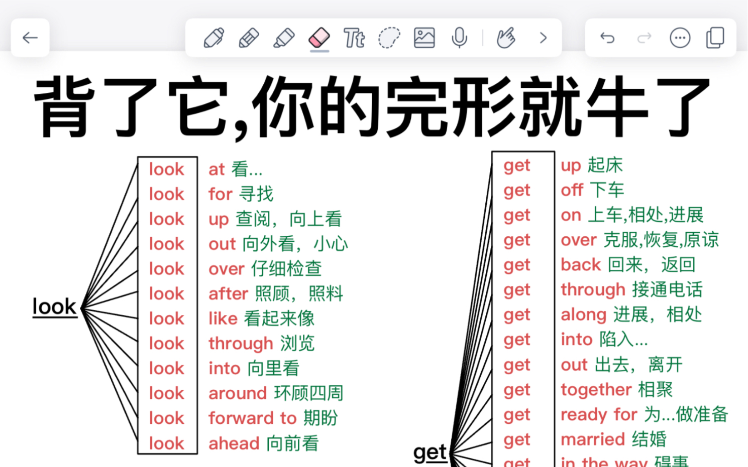 栓Q𐟔奮Œ形填空高频短语!背完你的英语就牛了哔哩哔哩bilibili