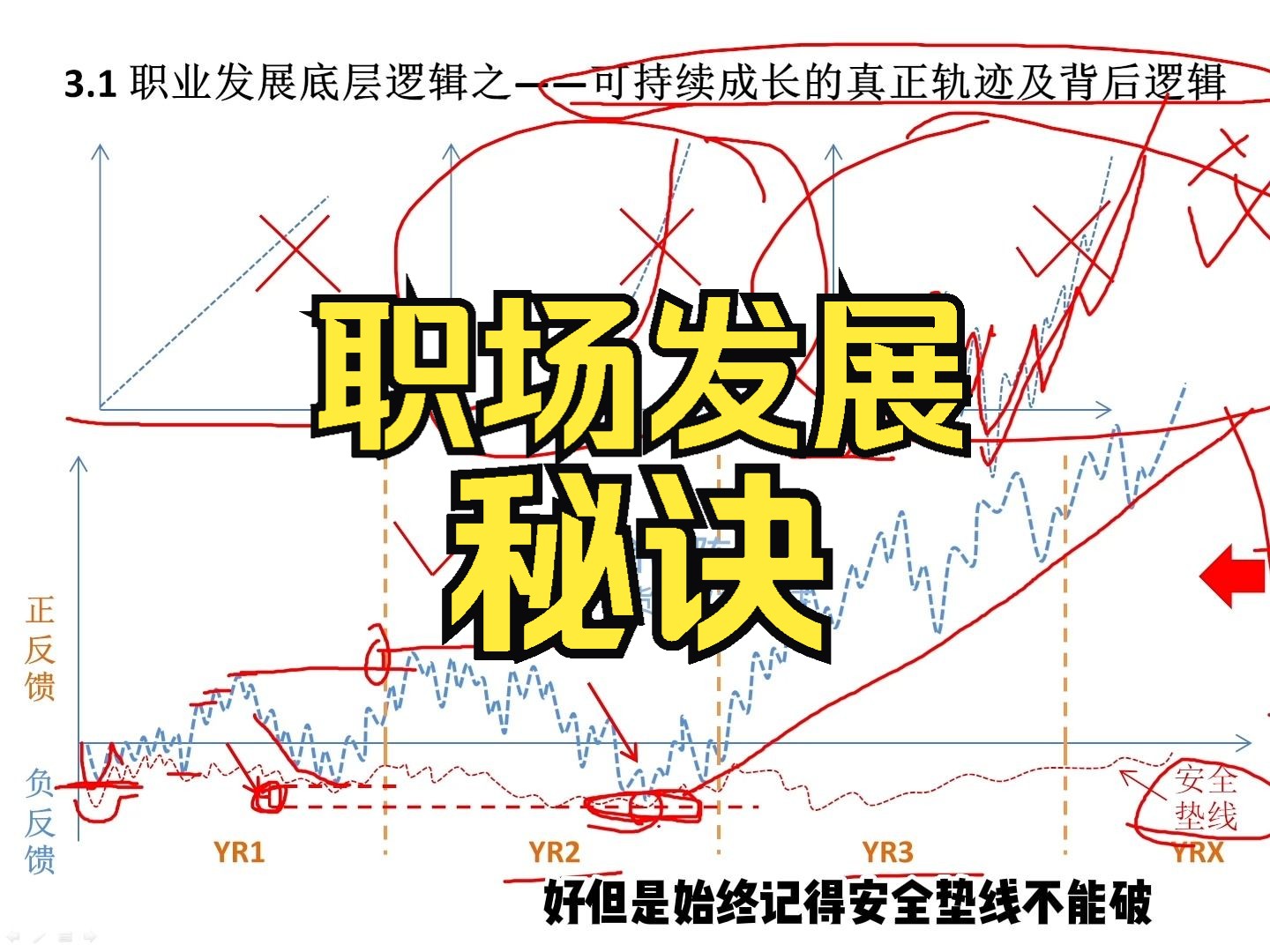 职业生涯可持续成长轨迹及背后逻辑哔哩哔哩bilibili