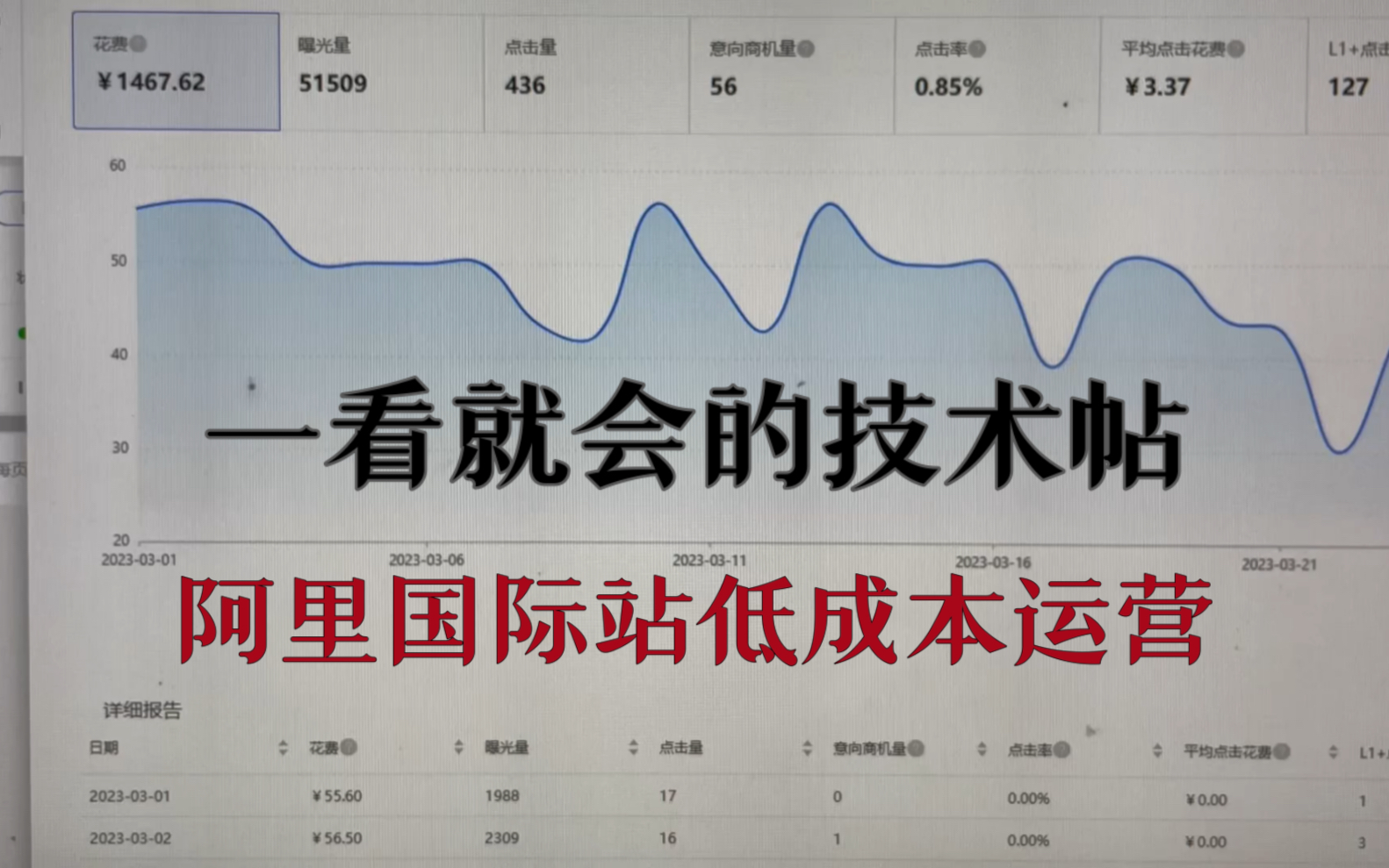 【英语学渣做外贸】阿里国际站运营十分钟入门: 英语不够,运营来凑.哔哩哔哩bilibili