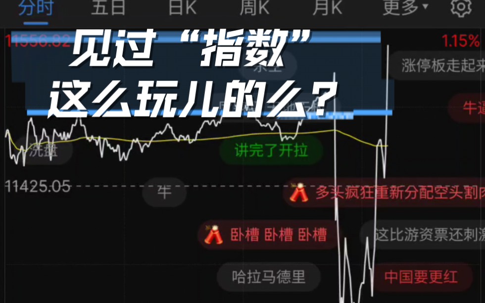 [图]9月22日凌晨，美联储宣布加息75个基点后美股指数和弹幕