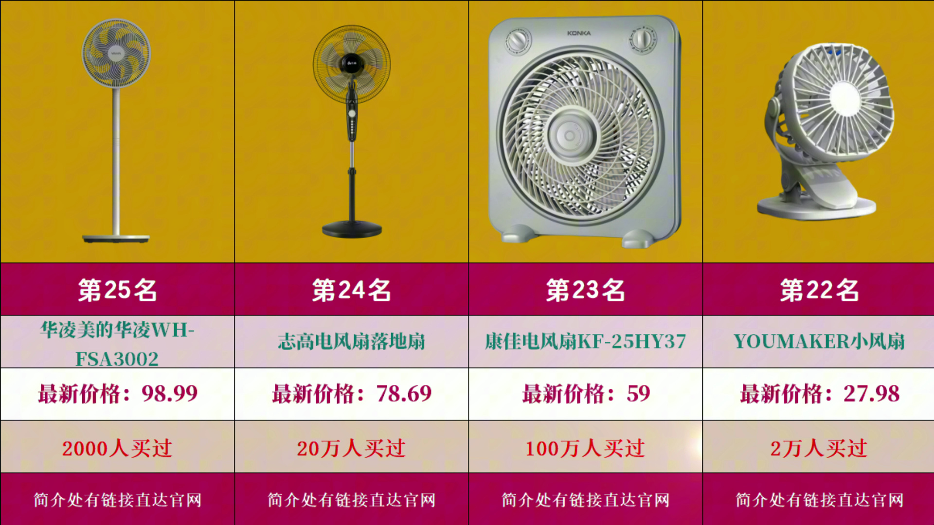 最新风扇热卖TOP25榜单出炉:2024年最火风扇一网打尽,速来围观!哔哩哔哩bilibili