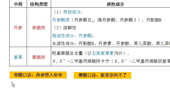 执业中药师资格证考试,知识点分享,中药一醌类2哔哩哔哩bilibili