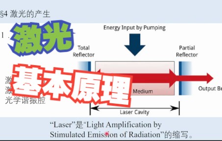 [图]光学第三十一讲：激光原理简介